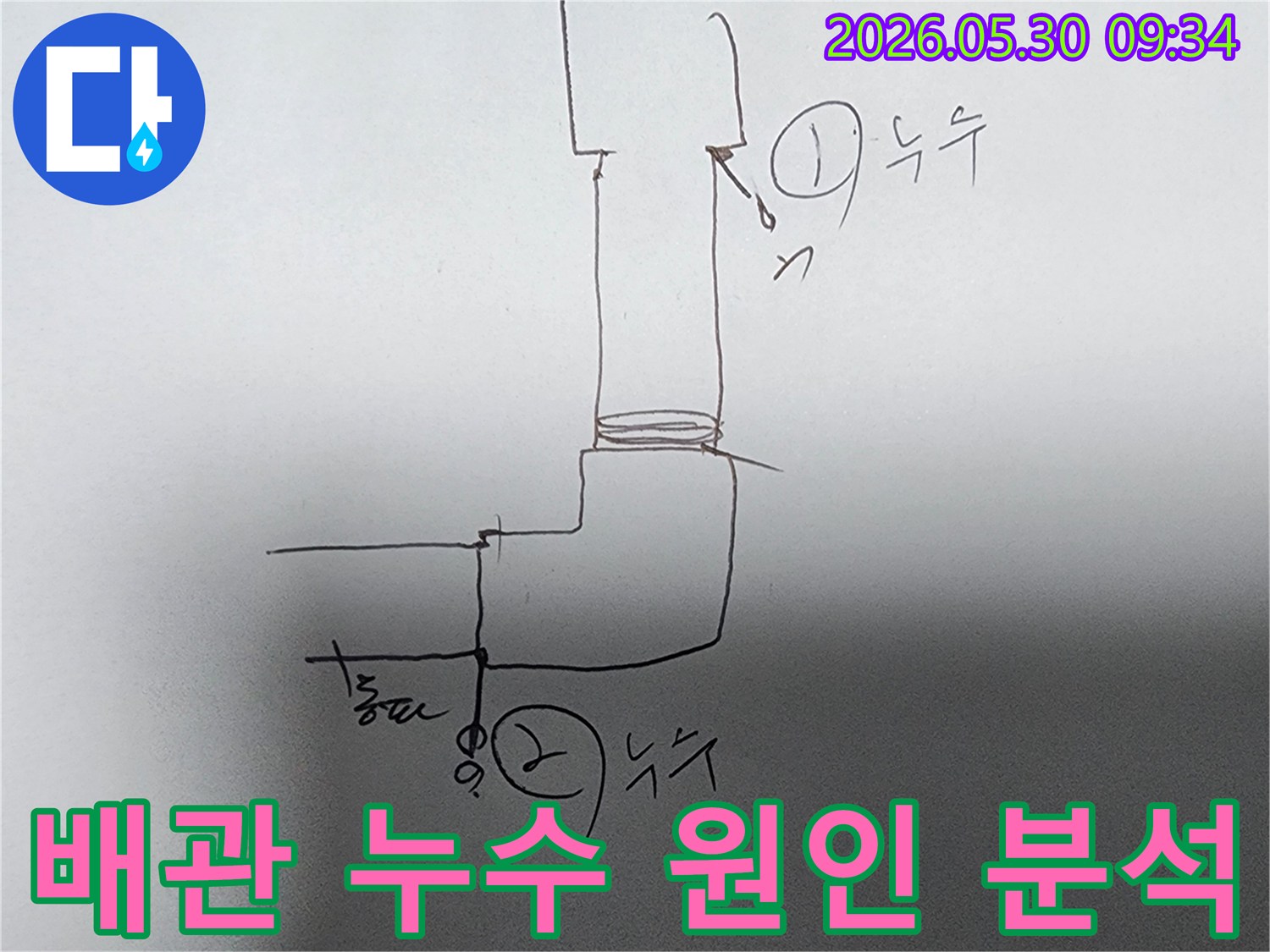 누수-탐지-전문가가-배관-누수-원인을-설명하는-개념도-입니다